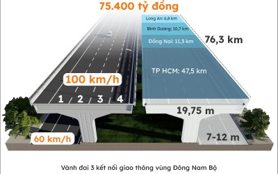 Quy mô đường Vành đai 2, 3, 4 Thành phố Hồ Chí Minh