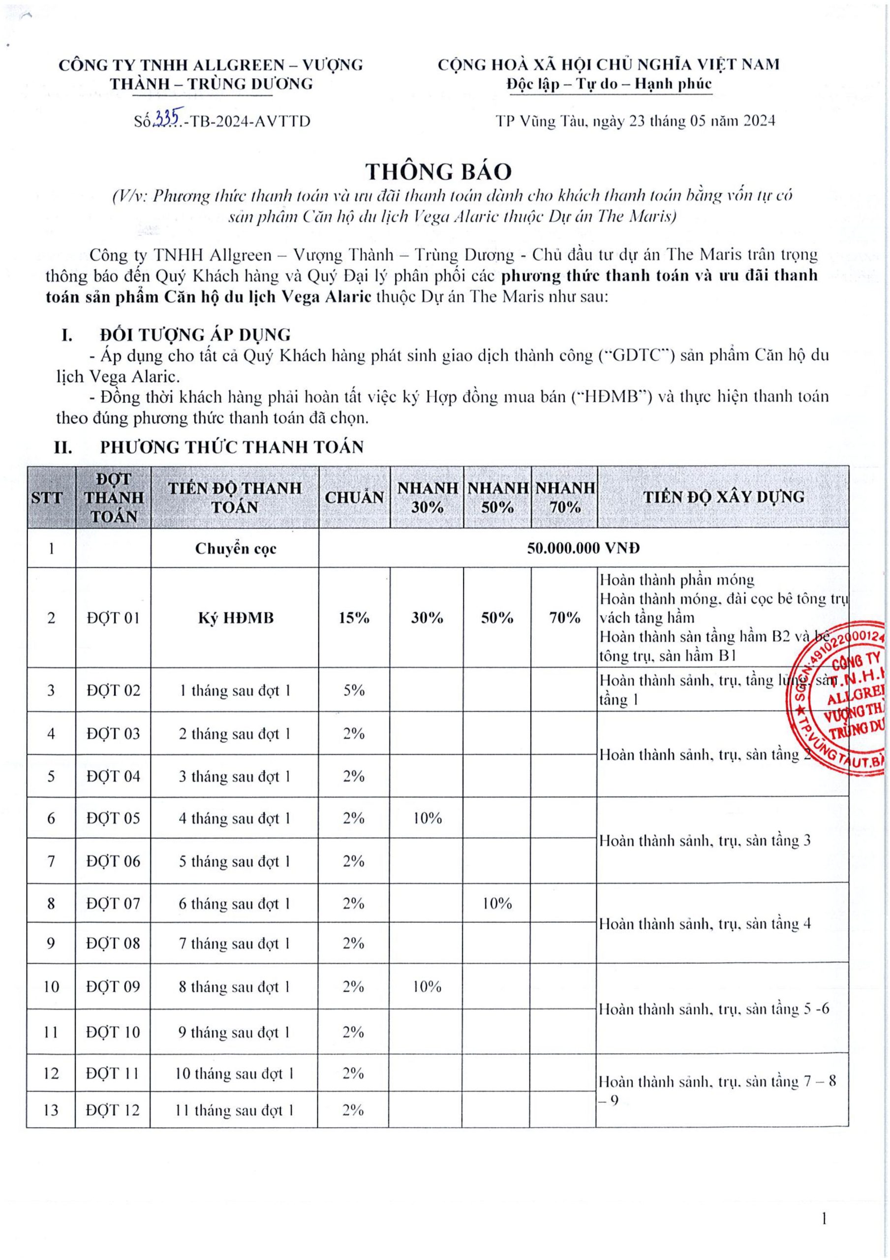 Phương thức thanh toán căn hộ Vega Alaric - The Maris Vũng Tàu