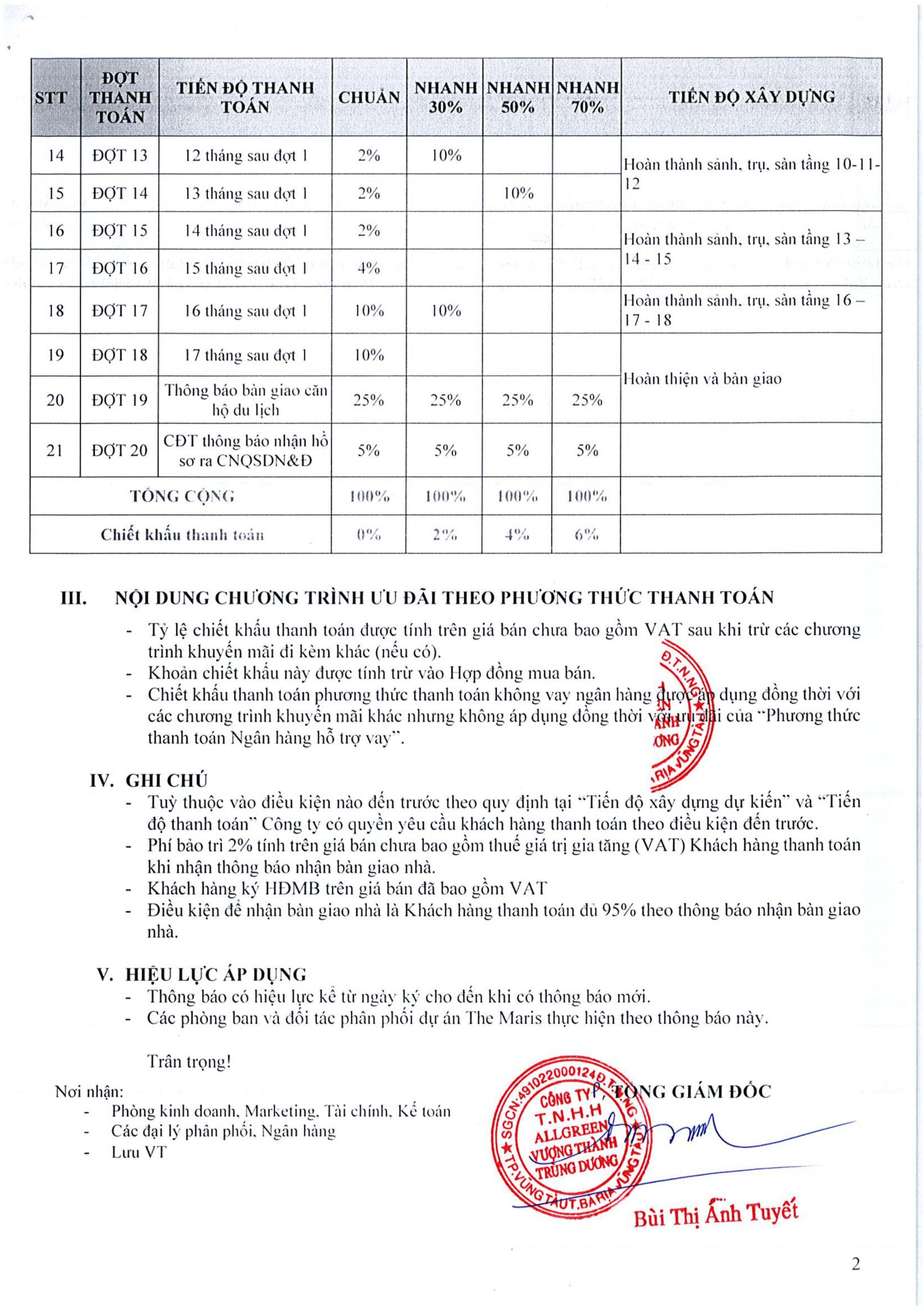 Phương thức thanh toán căn hộ Vega Alaric - The Maris Vũng Tàu